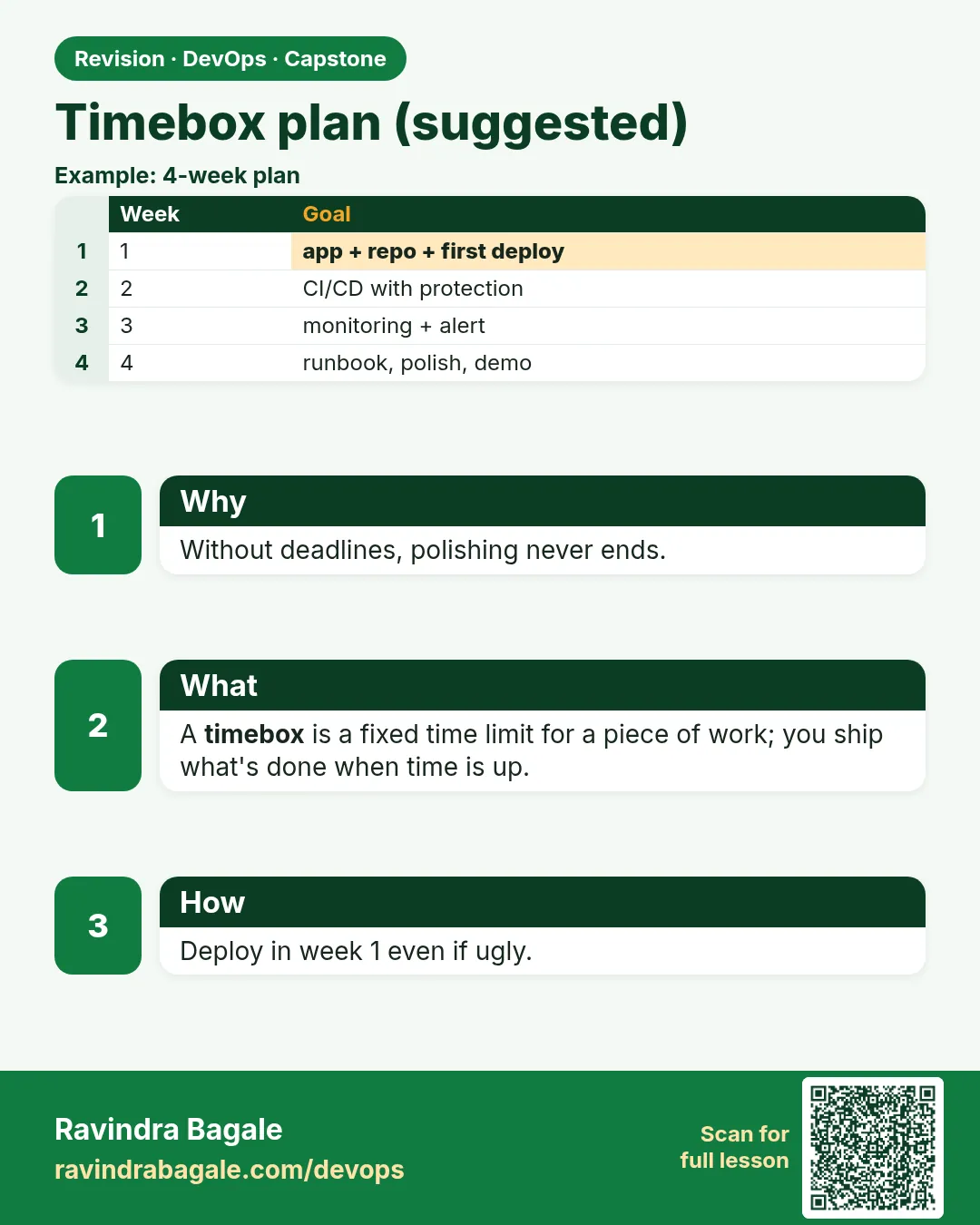 Timebox plan (suggested). Without deadlines, polishing never ends.