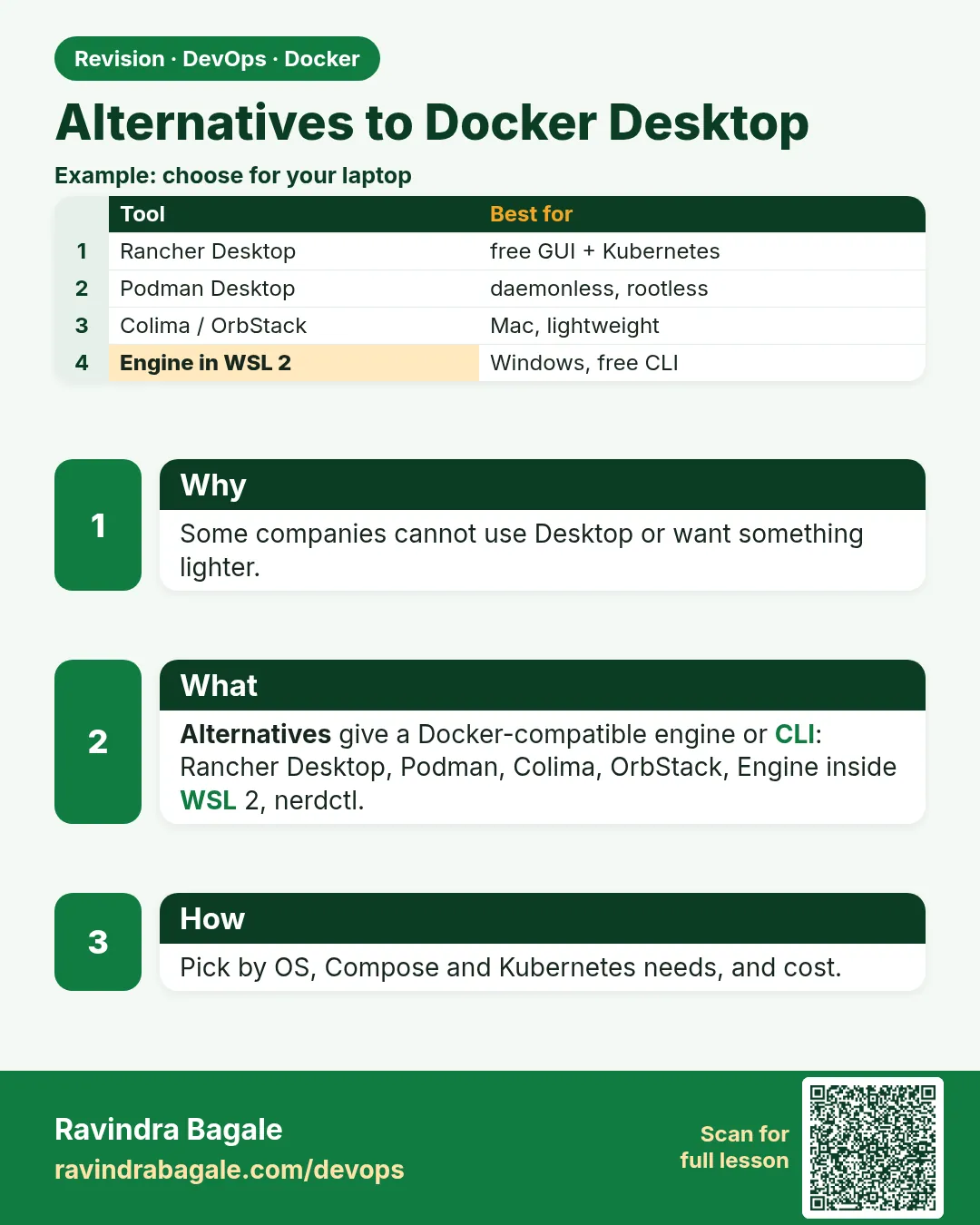 Alternatives to Docker Desktop. Some companies cannot use Desktop or want something lighter.