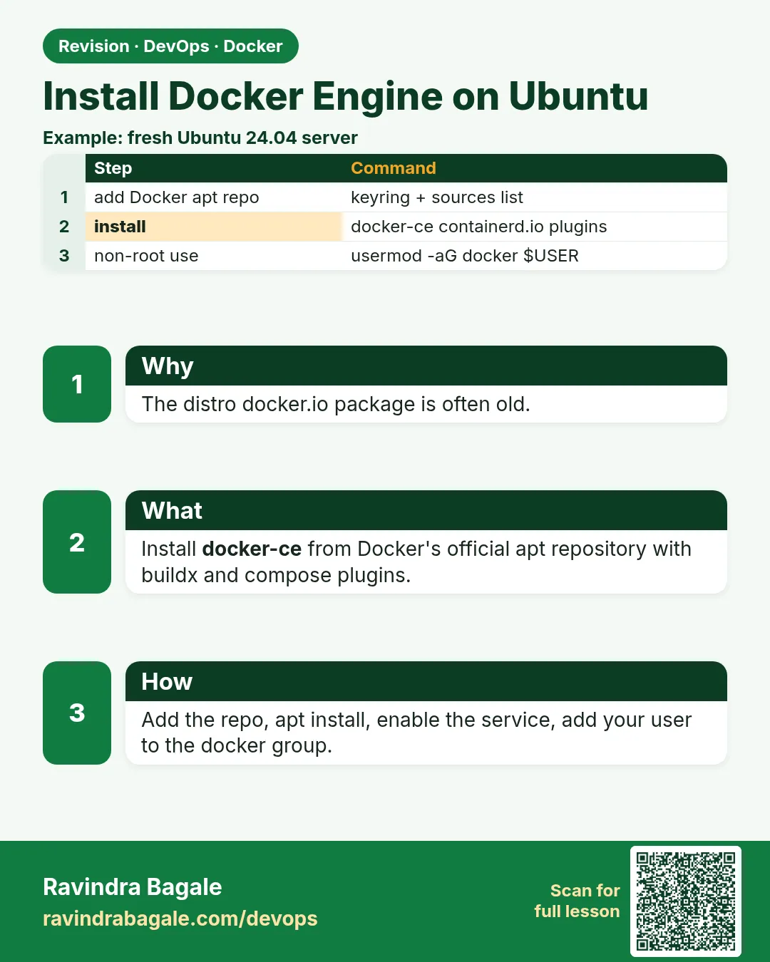 Install Docker Engine on Ubuntu. The distro docker.io package is often old.