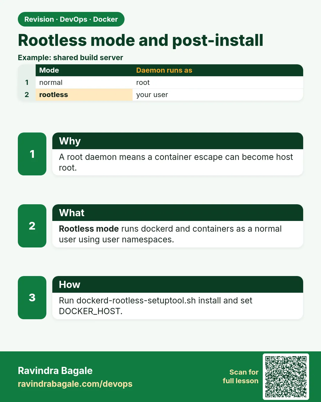 Rootless mode and post-install. A root daemon means a container escape can become host root.