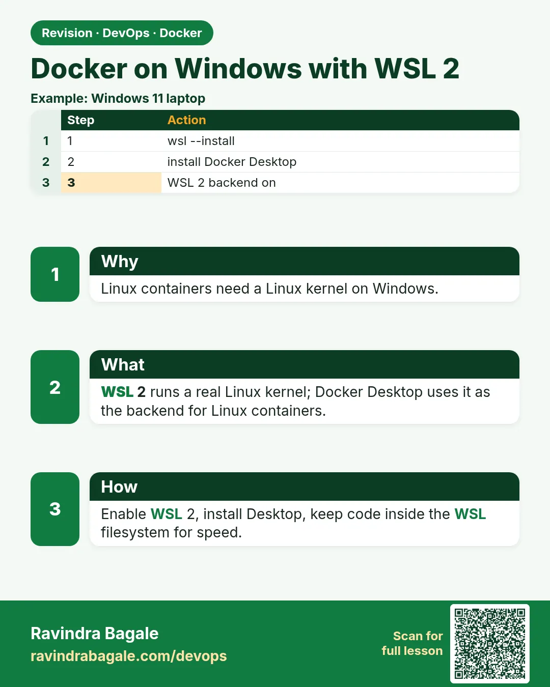 Docker on Windows with WSL 2. Linux containers need a Linux kernel on Windows.
