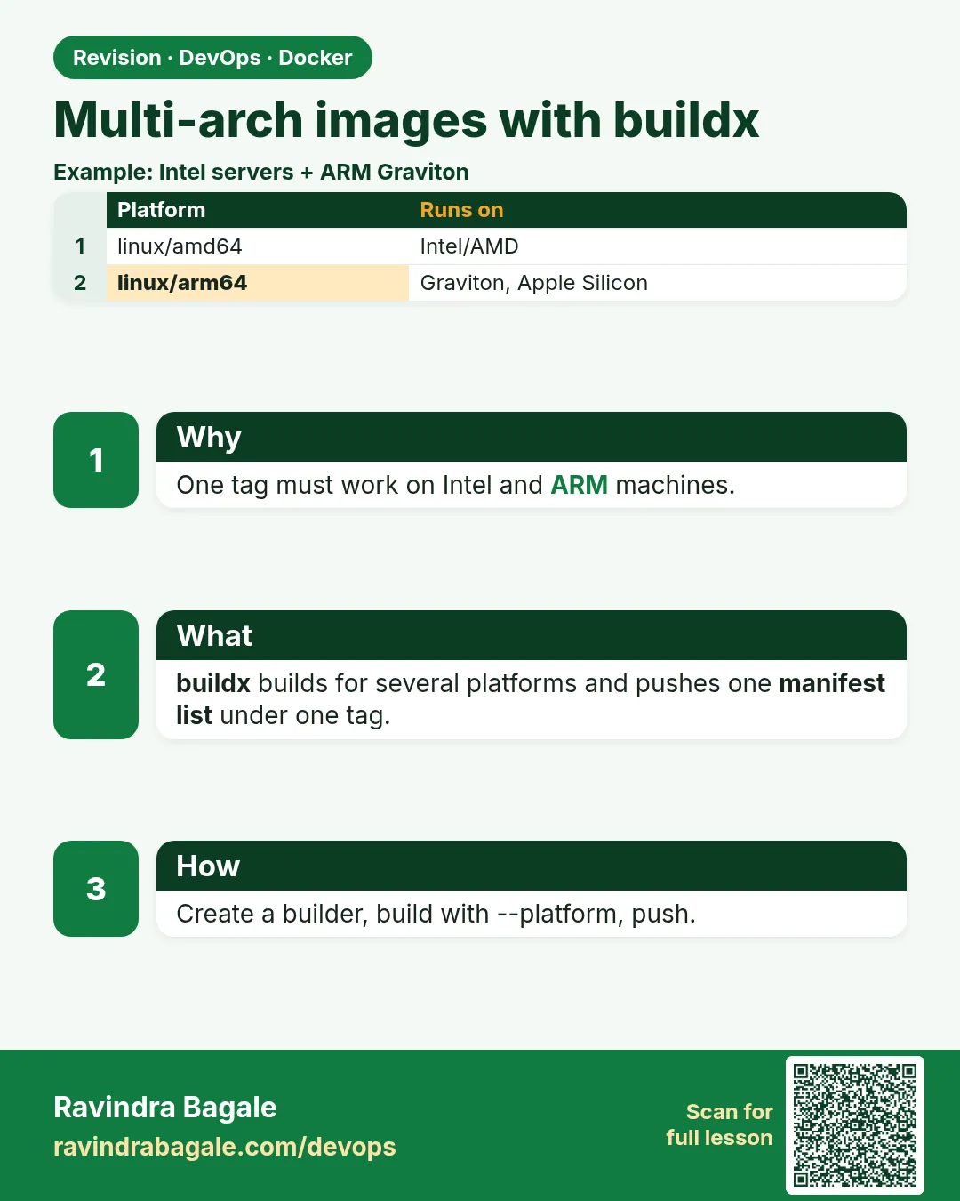 Multi-arch images with buildx. One tag must work on Intel and ARM machines.