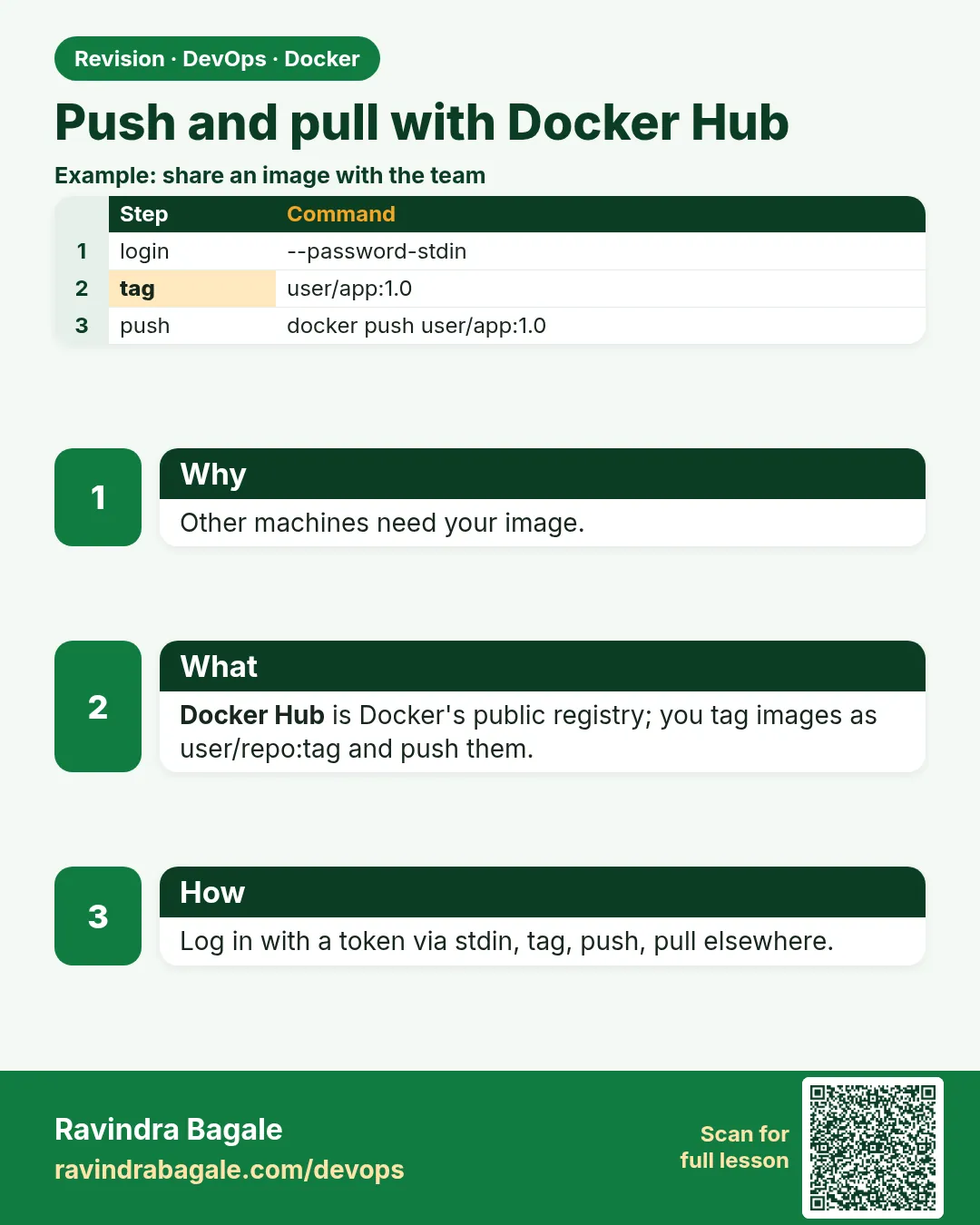Push and pull with Docker Hub. Other machines need your image.