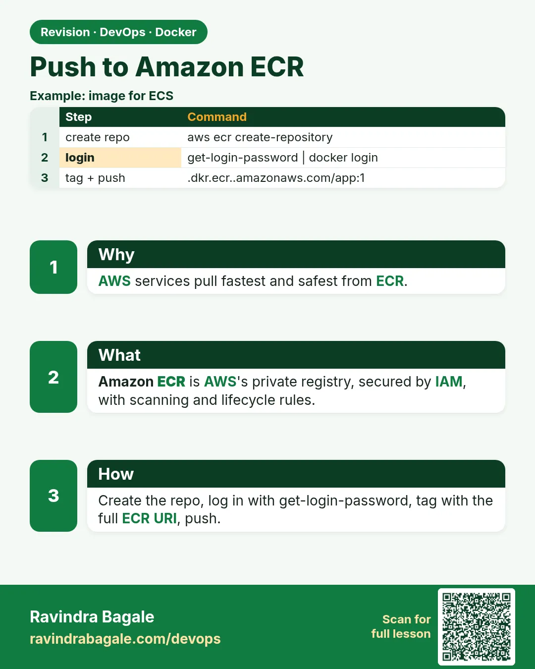 Push to Amazon ECR. AWS services pull fastest and safest from ECR.