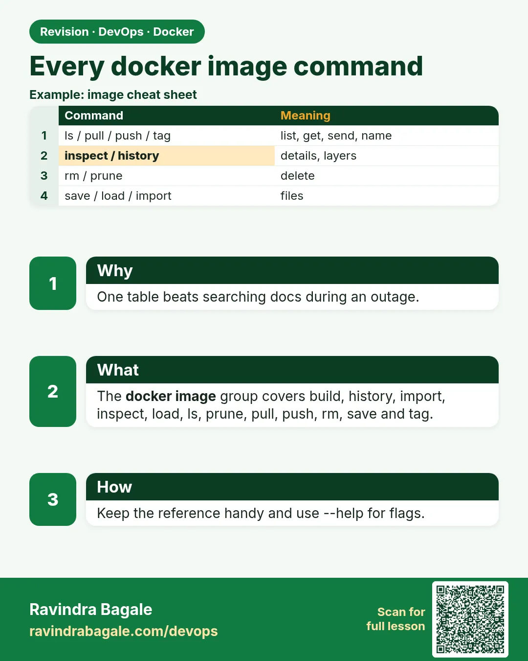 Every docker image command. One table beats searching docs during an outage.