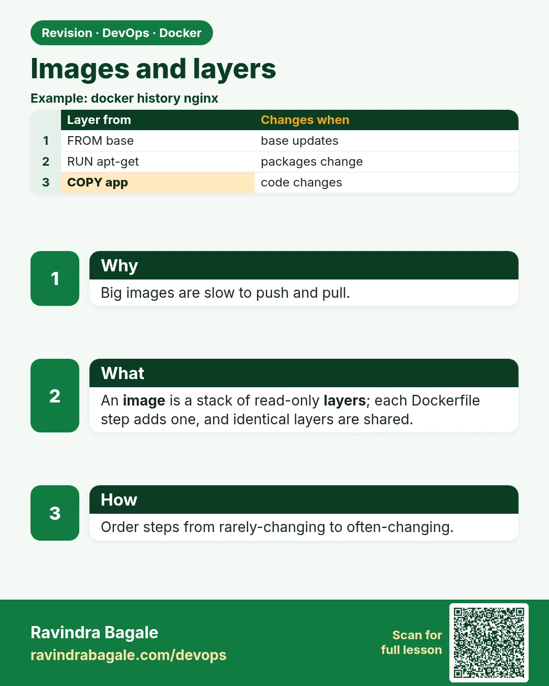 Images and layers. Big images are slow to push and pull.