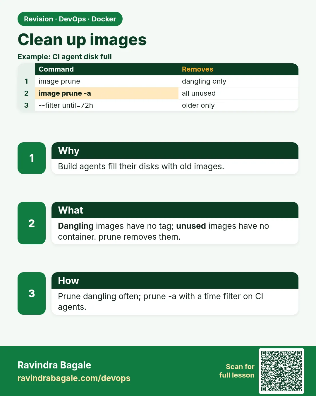 Clean up images. Build agents fill their disks with old images.