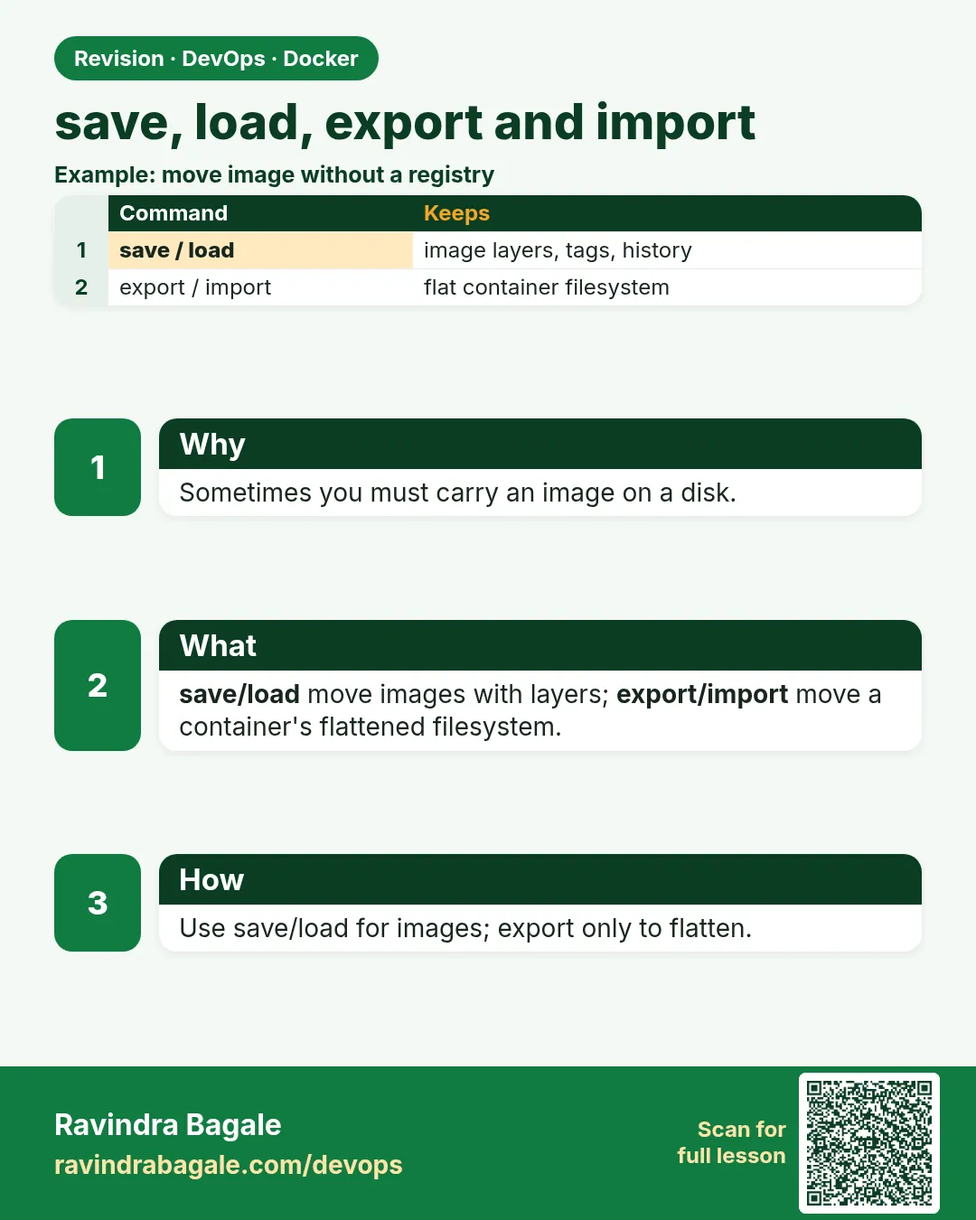 save, load, export and import. Sometimes you must carry an image on a disk.