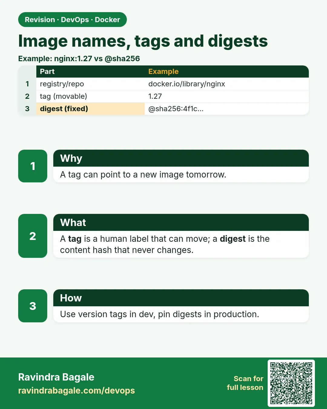 Image names, tags and digests. A tag can point to a new image tomorrow.