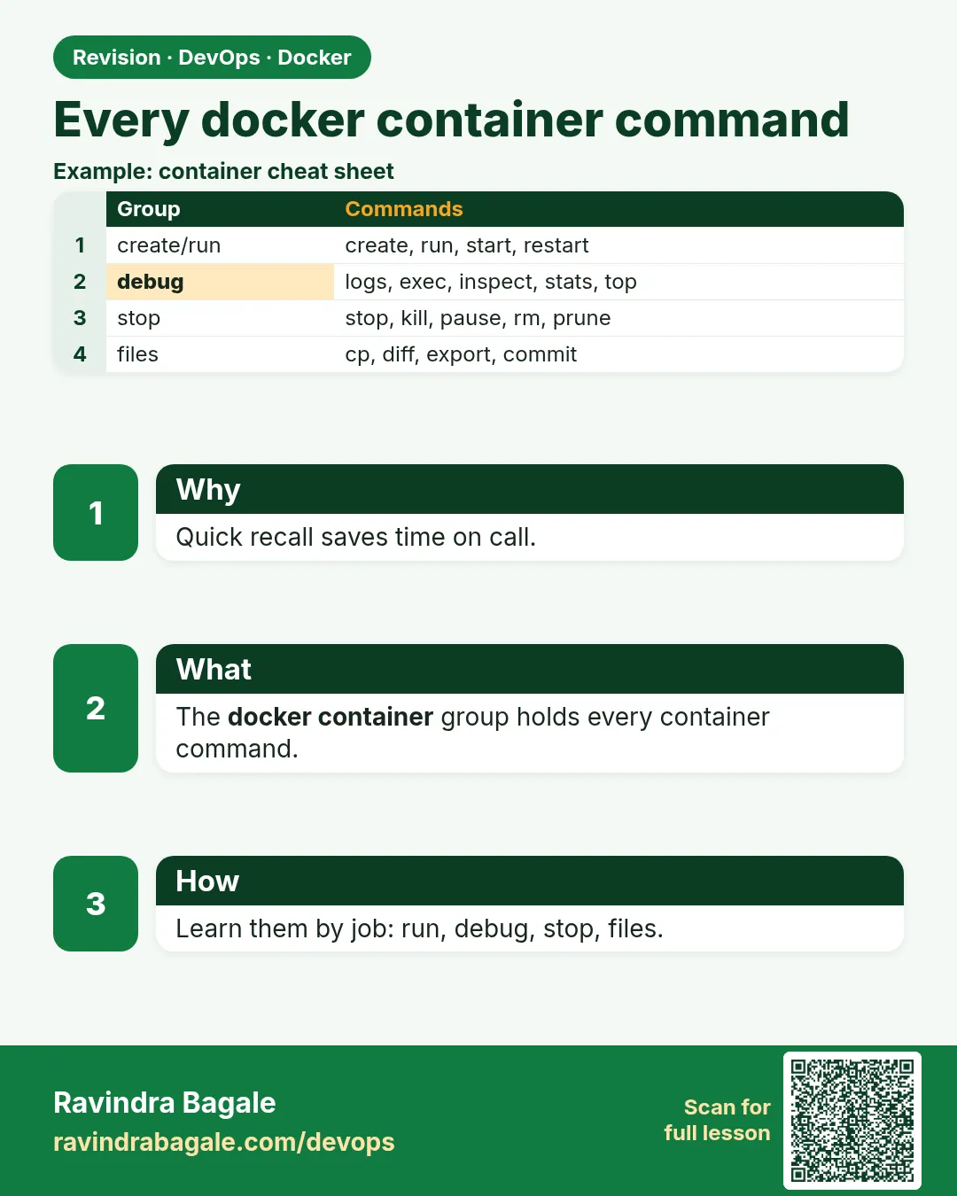 Every docker container command. Quick recall saves time on call.