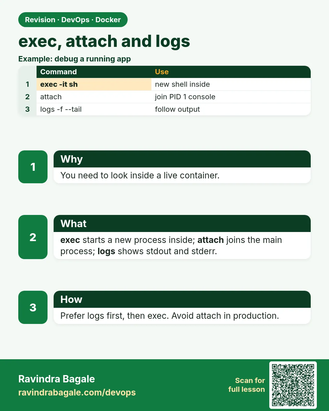 exec, attach and logs. You need to look inside a live container.