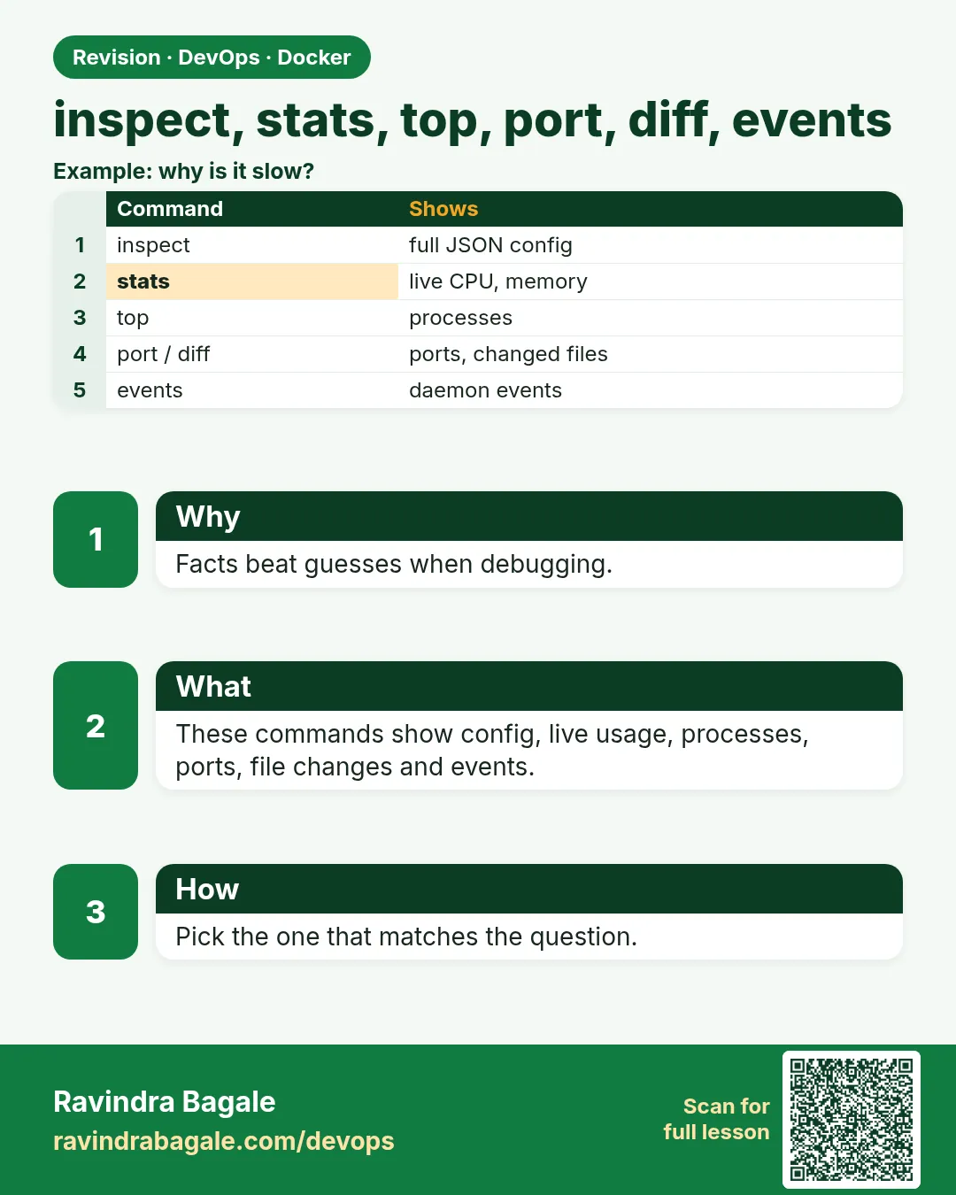 inspect, stats, top, port, diff, events. Facts beat guesses when debugging.