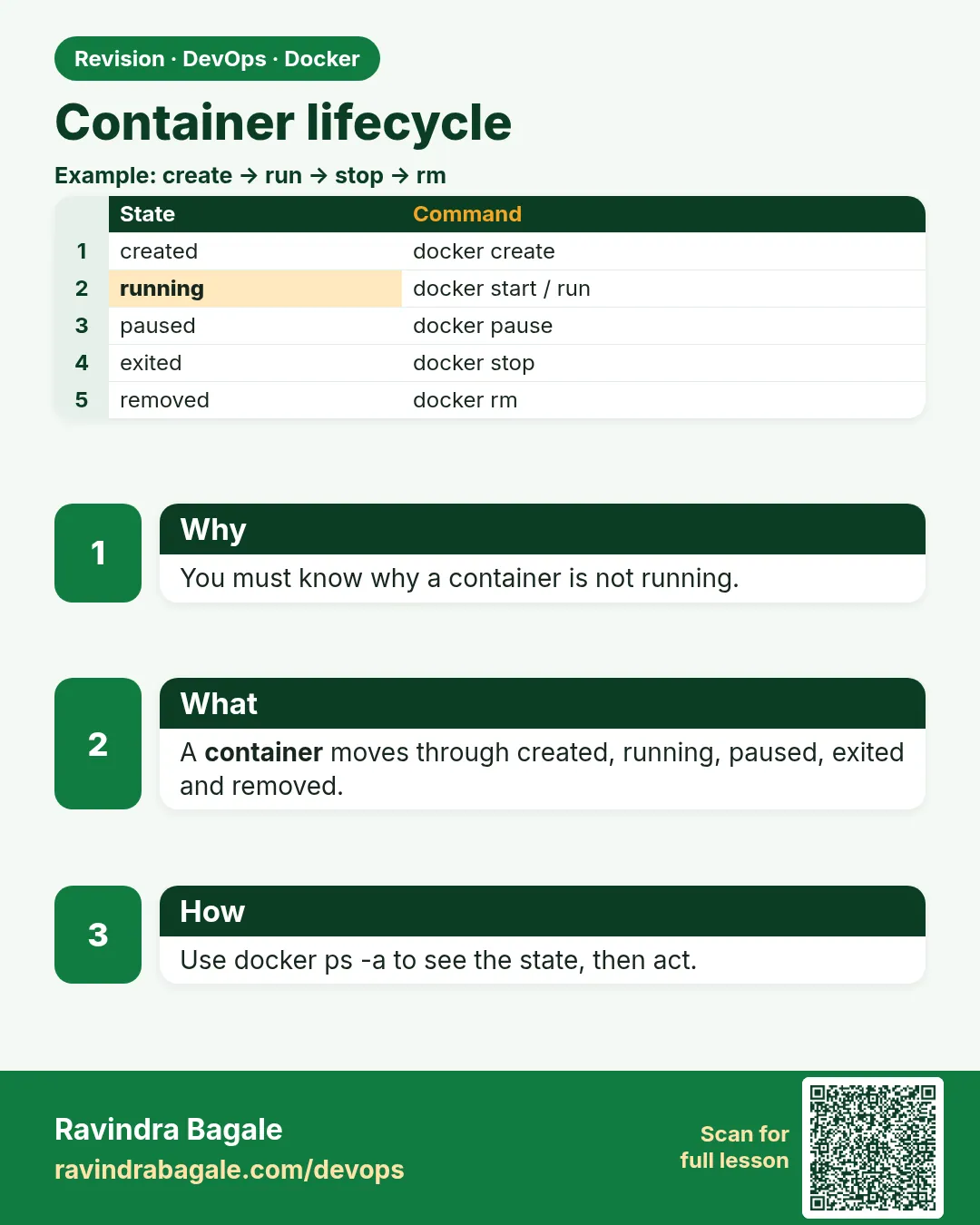 Container lifecycle. You must know why a container is not running.