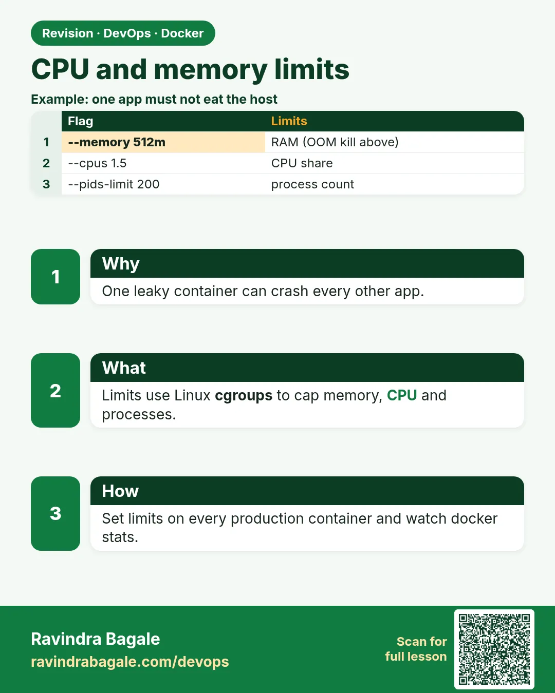 CPU and memory limits. One leaky container can crash every other app.