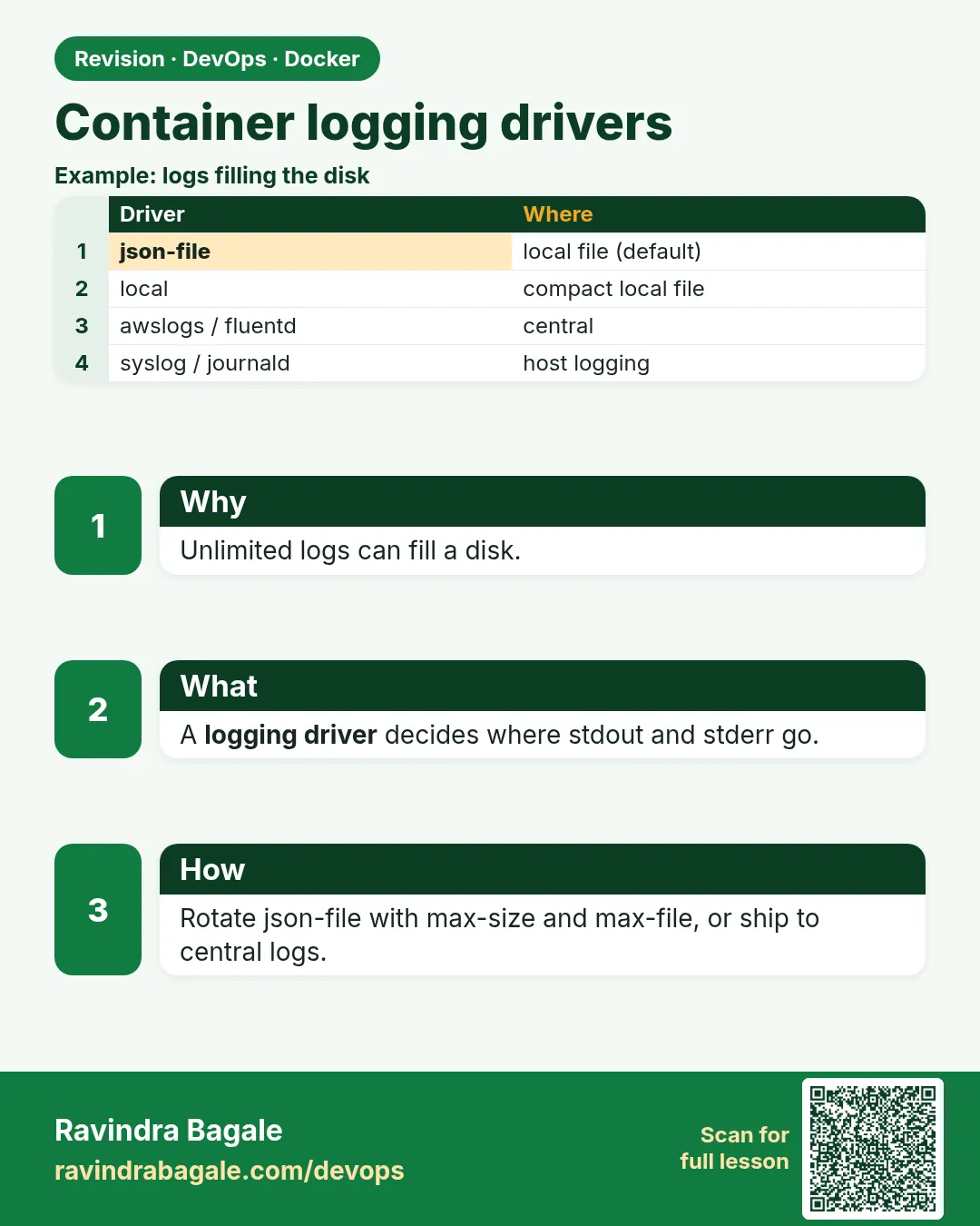 Container logging drivers. Unlimited logs can fill a disk.