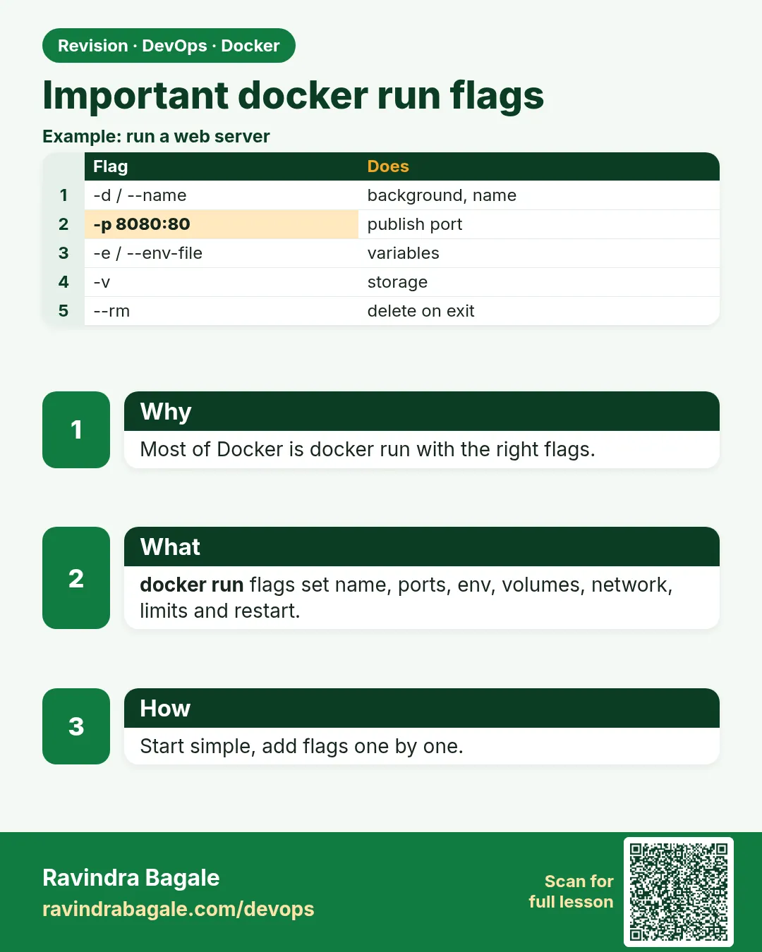 Important docker run flags. Most of Docker is docker run with the right flags.