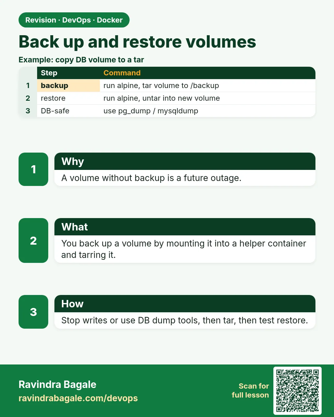 Back up and restore volumes. A volume without backup is a future outage.