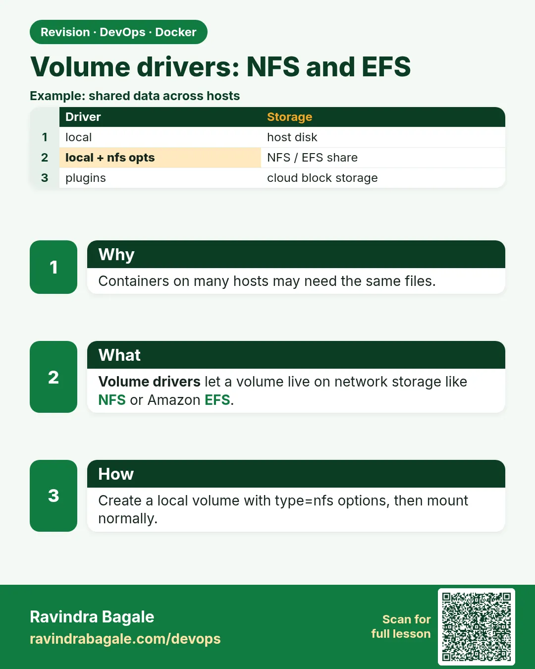 Volume drivers: NFS and EFS. Containers on many hosts may need the same files.