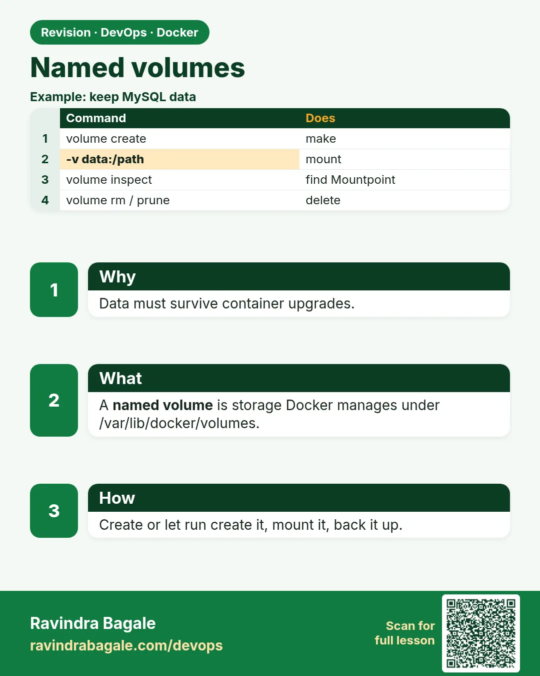 Named volumes. Data must survive container upgrades.