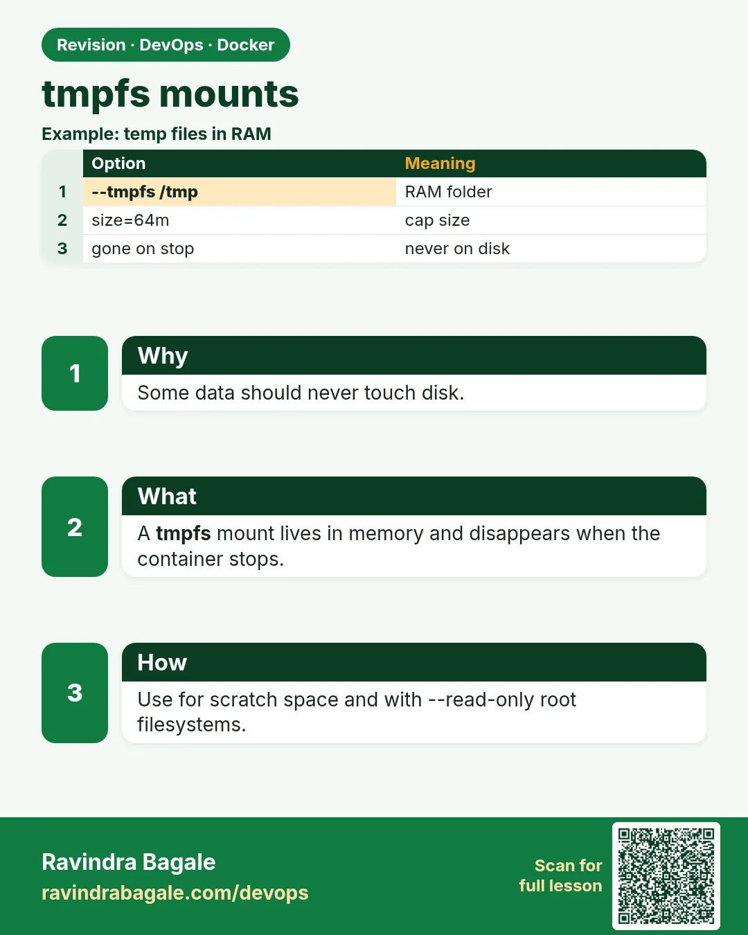 tmpfs mounts. Some data should never touch disk.