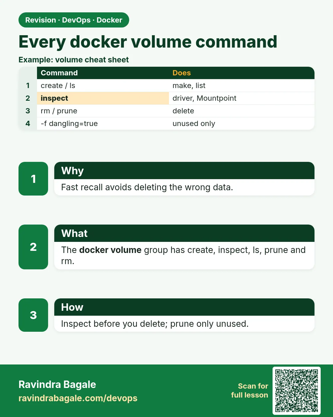 Every docker volume command. Fast recall avoids deleting the wrong data.