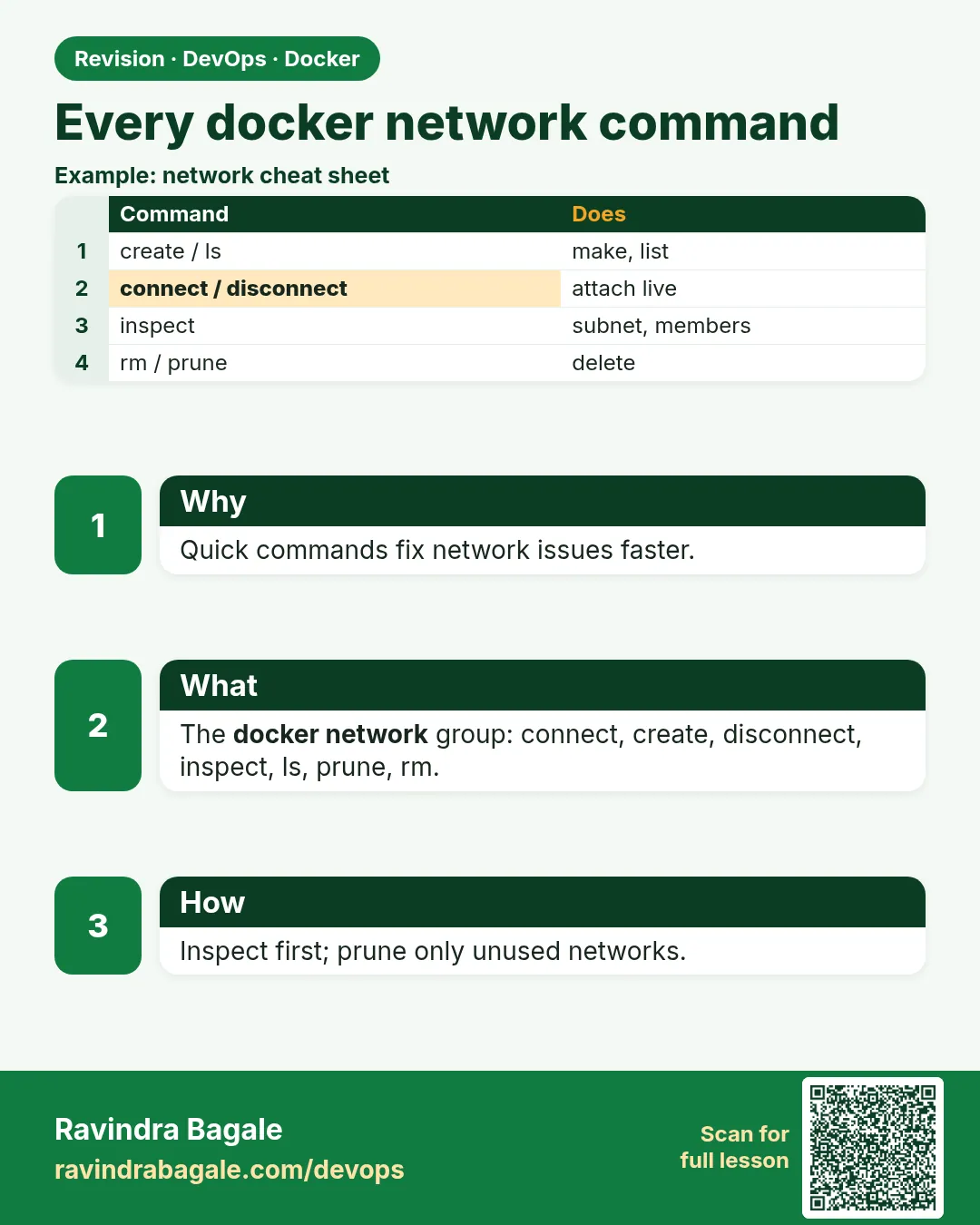Every docker network command. Quick commands fix network issues faster.