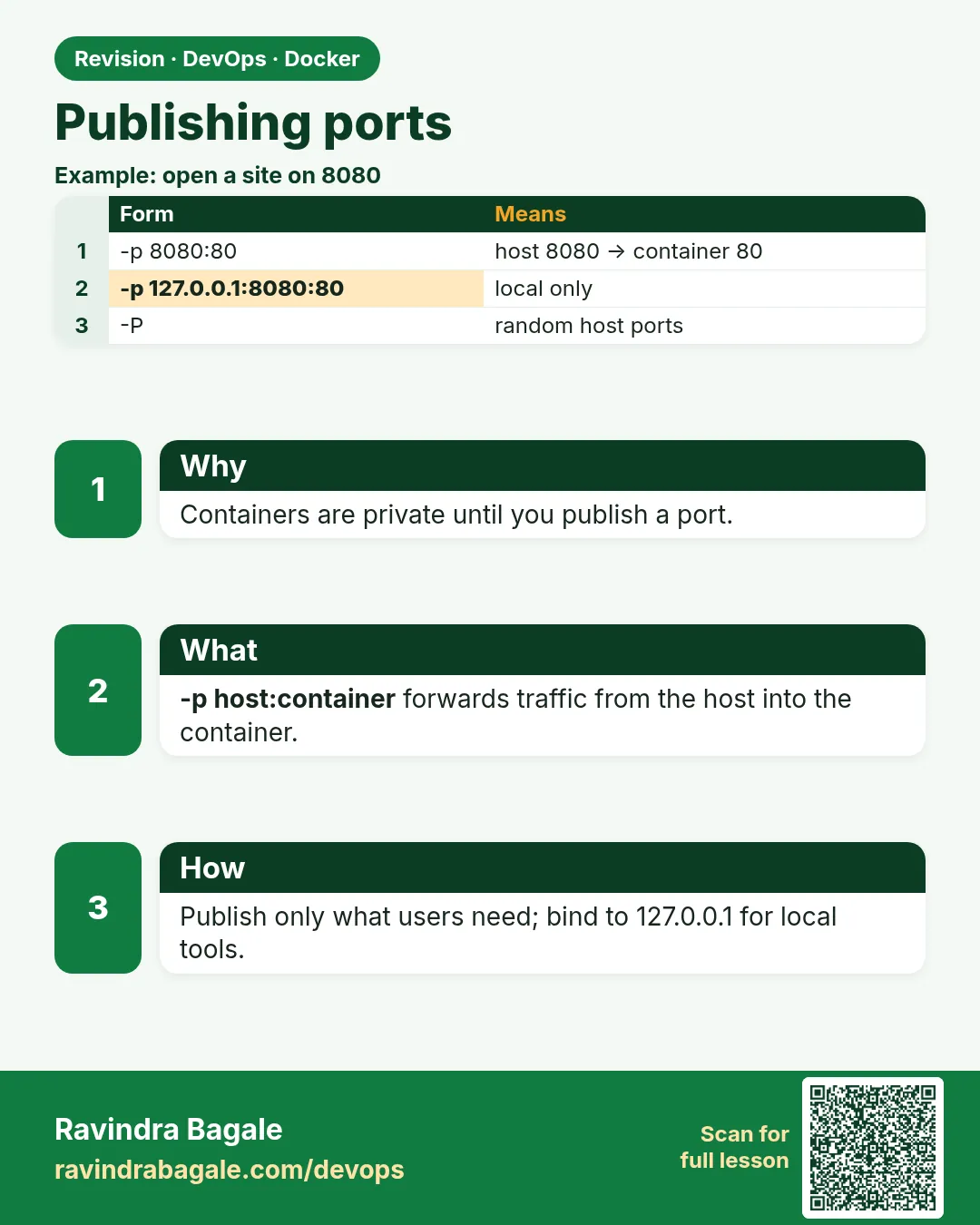 Publishing ports. Containers are private until you publish a port.