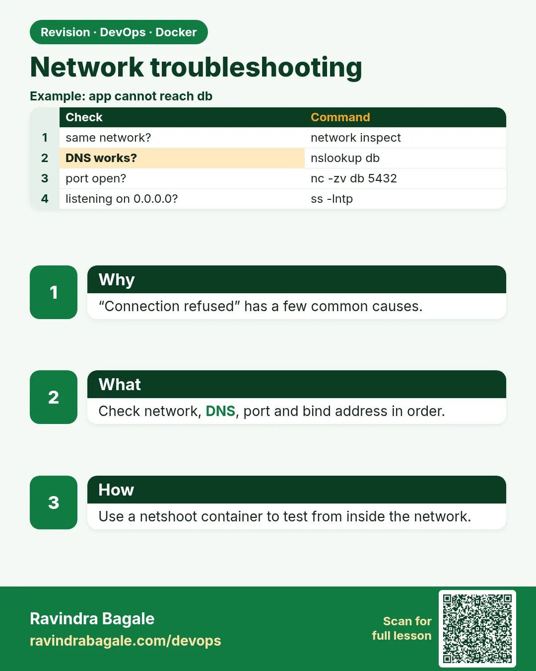Network troubleshooting. “Connection refused” has a few common causes.