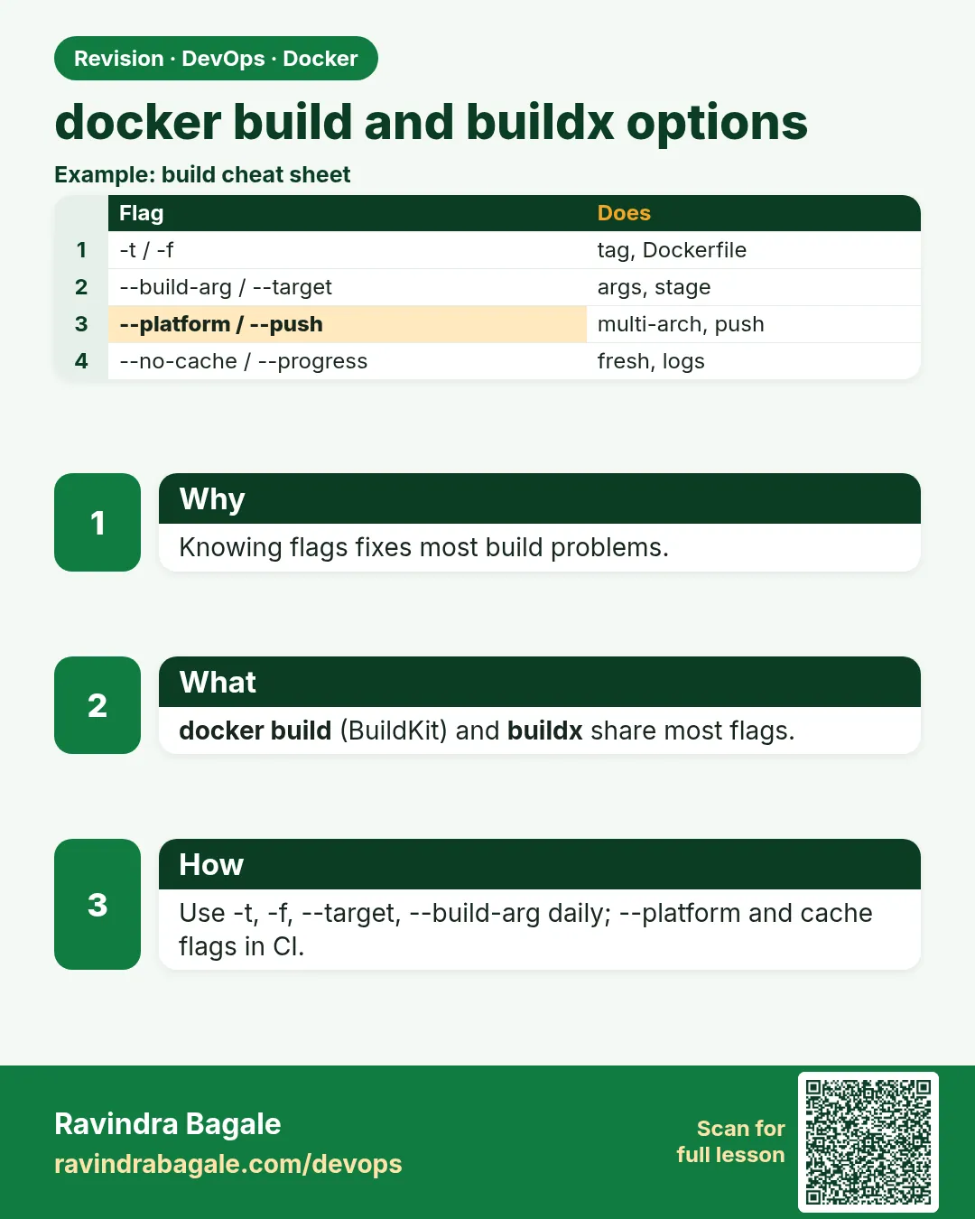 docker build and buildx options. Knowing flags fixes most build problems.