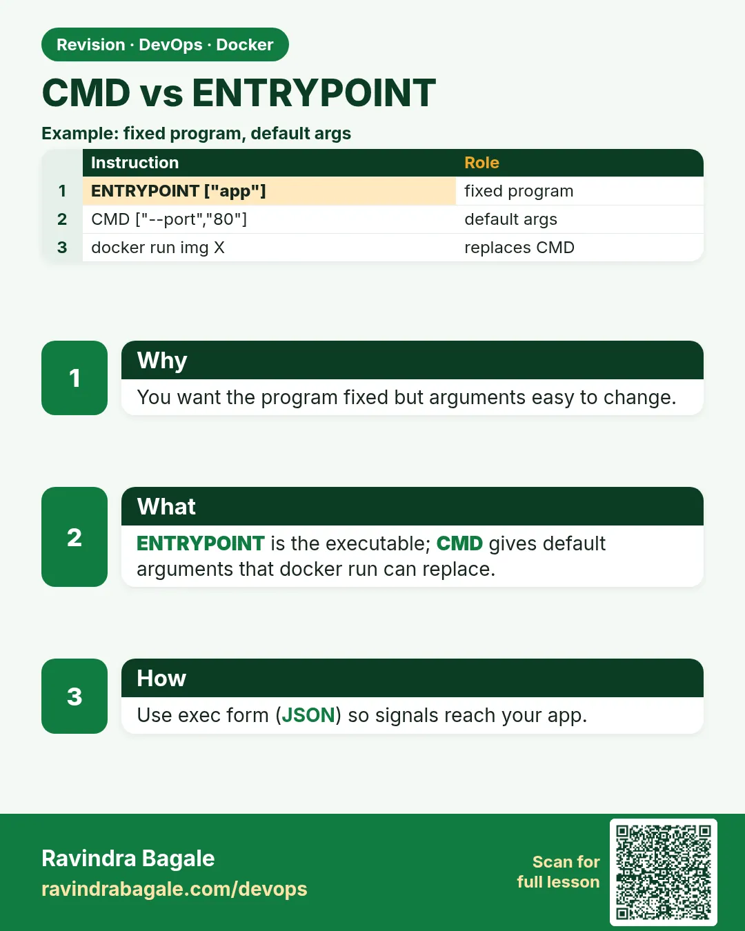 CMD vs ENTRYPOINT. You want the program fixed but arguments easy to change.