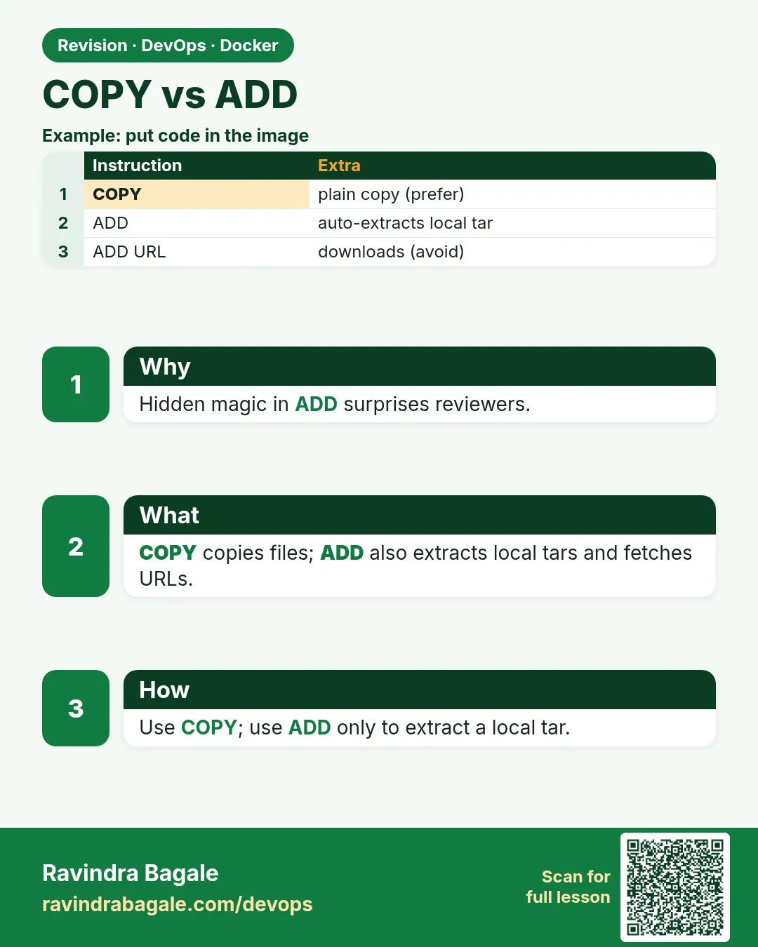 COPY vs ADD. Hidden magic in ADD surprises reviewers.