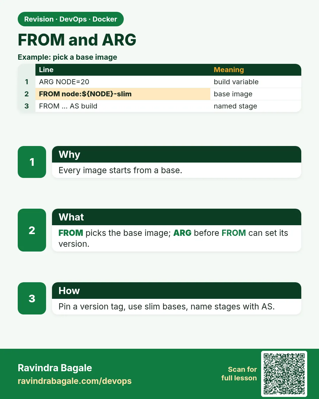 FROM and ARG. Every image starts from a base.
