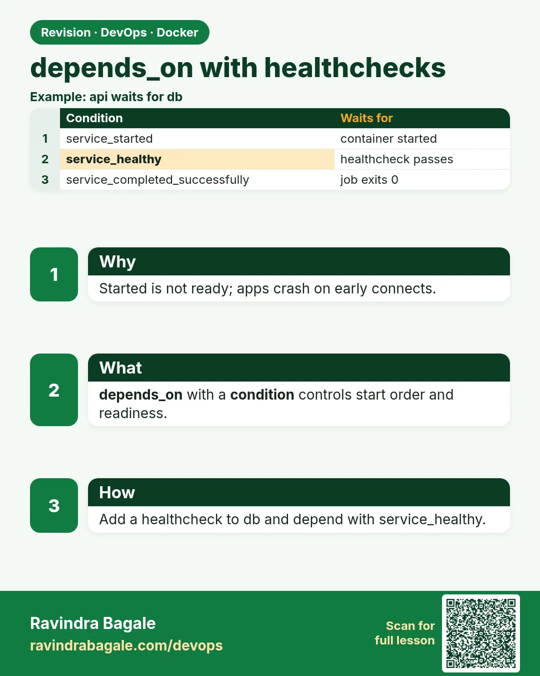depends_on with healthchecks. Started is not ready; apps crash on early connects.