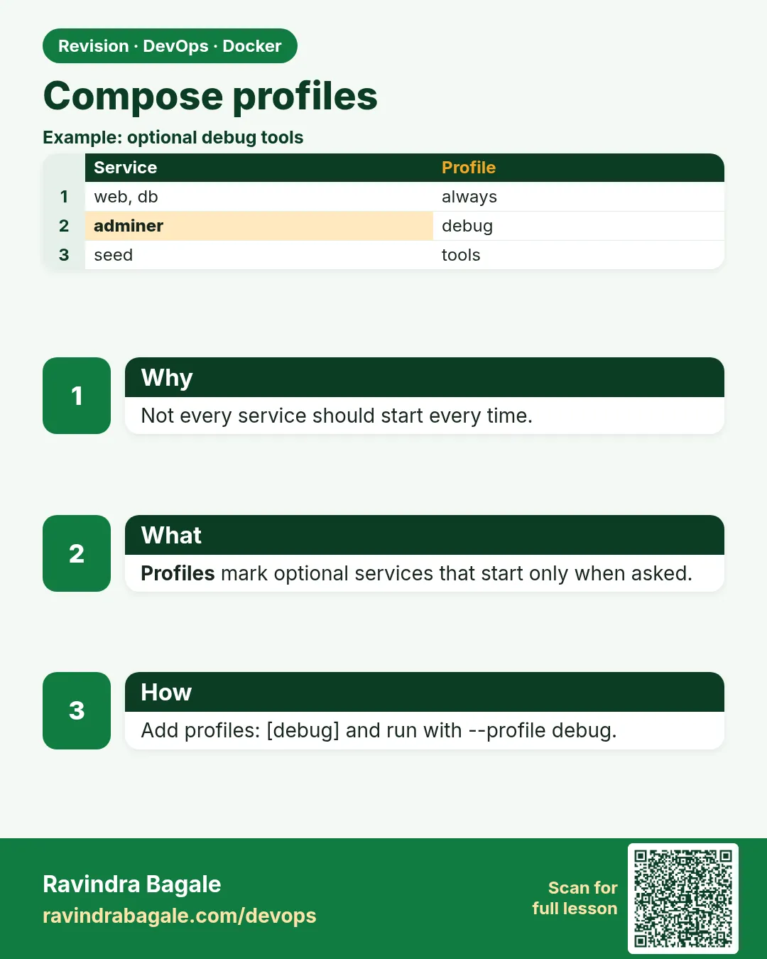 Compose profiles. Not every service should start every time.