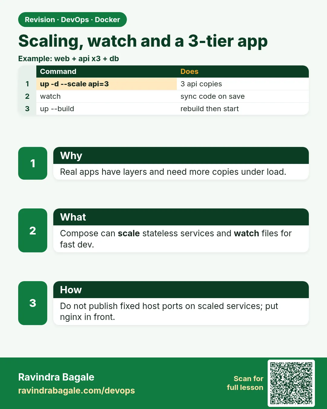 Scaling, watch and a 3-tier app. Real apps have layers and need more copies under load.