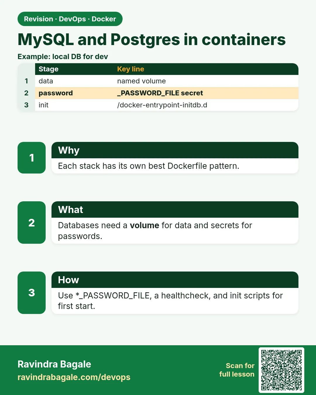 MySQL and Postgres in containers. Each stack has its own best Dockerfile pattern.