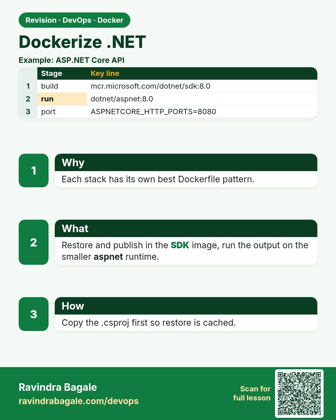 Dockerize .NET. Each stack has its own best Dockerfile pattern.
