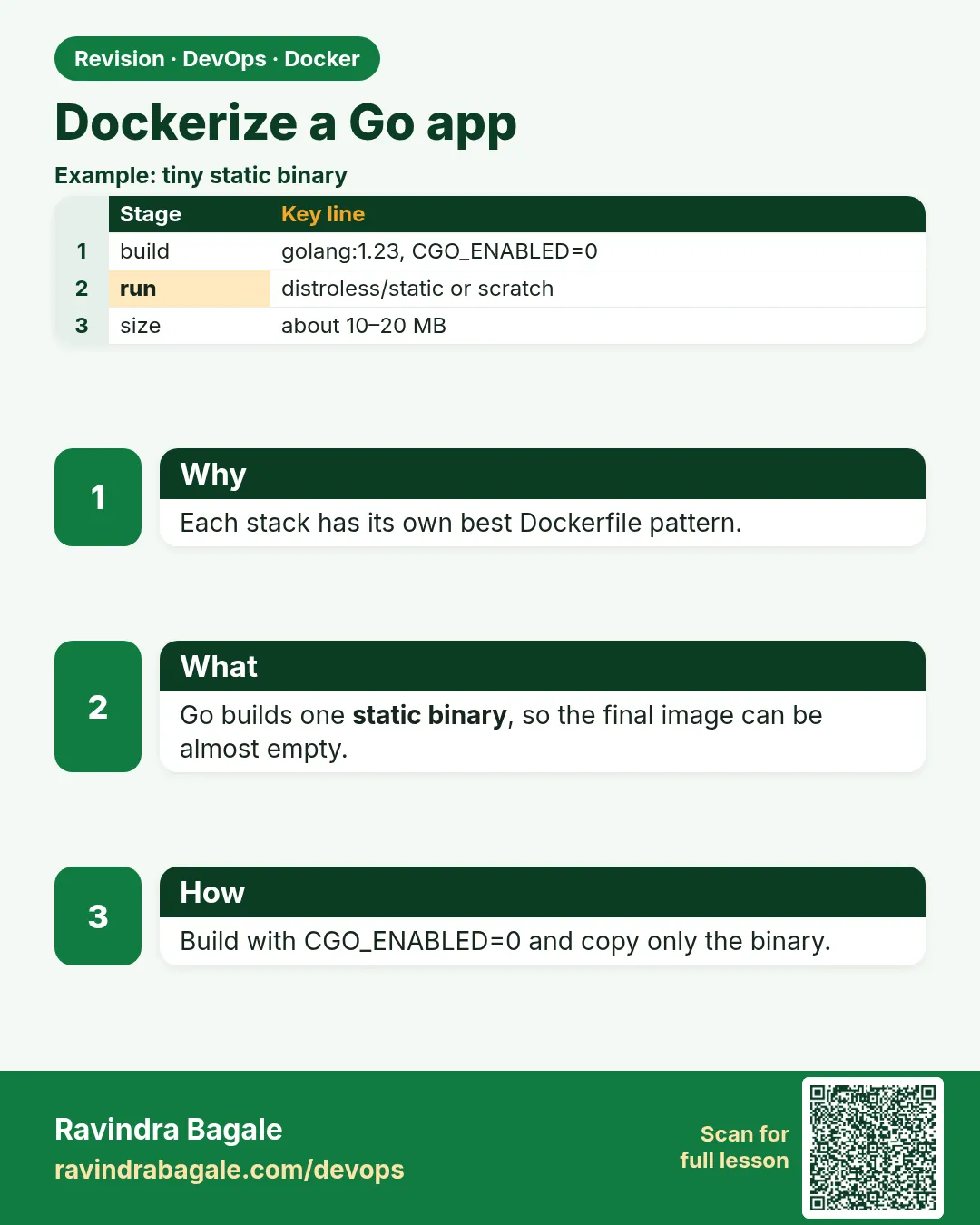 Dockerize a Go app. Each stack has its own best Dockerfile pattern.