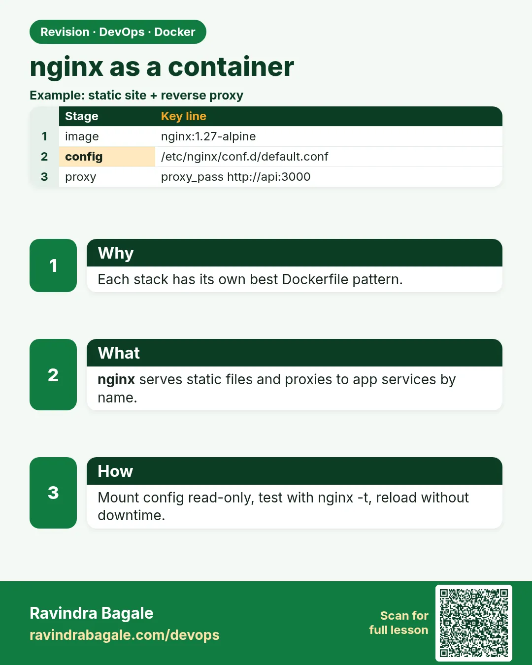 nginx as a container. Each stack has its own best Dockerfile pattern.