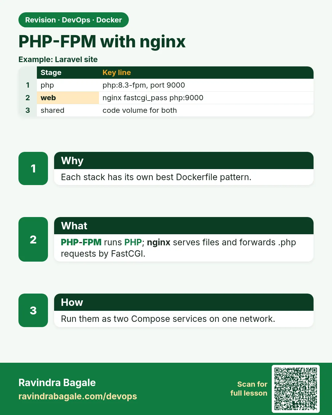 PHP-FPM with nginx. Each stack has its own best Dockerfile pattern.