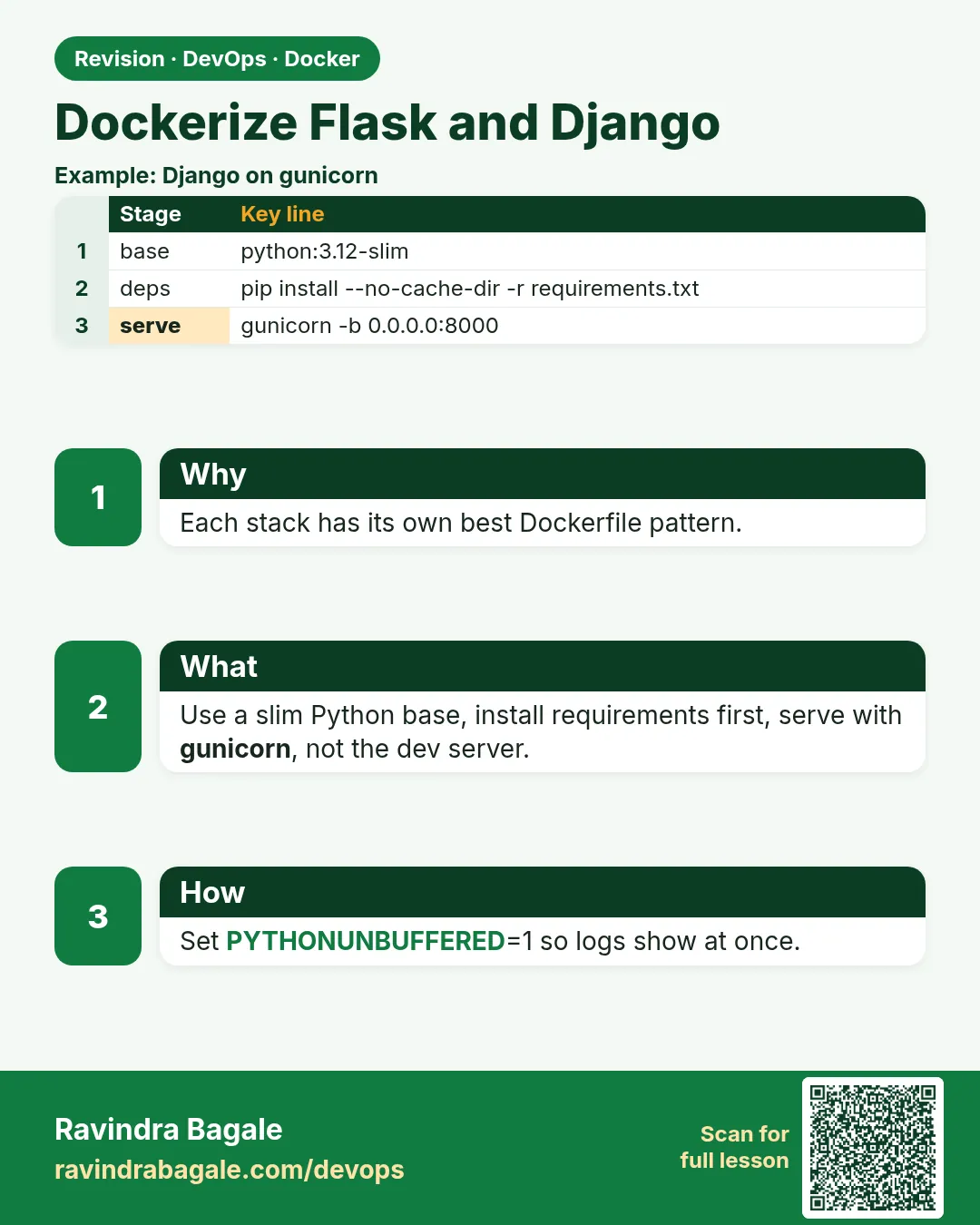 Dockerize Flask and Django. Each stack has its own best Dockerfile pattern.