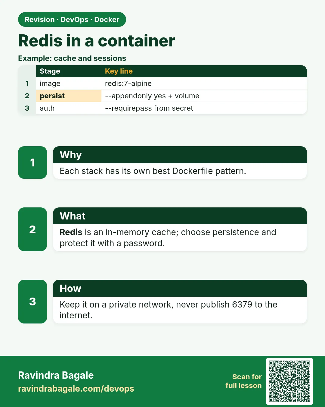 Redis in a container. Each stack has its own best Dockerfile pattern.