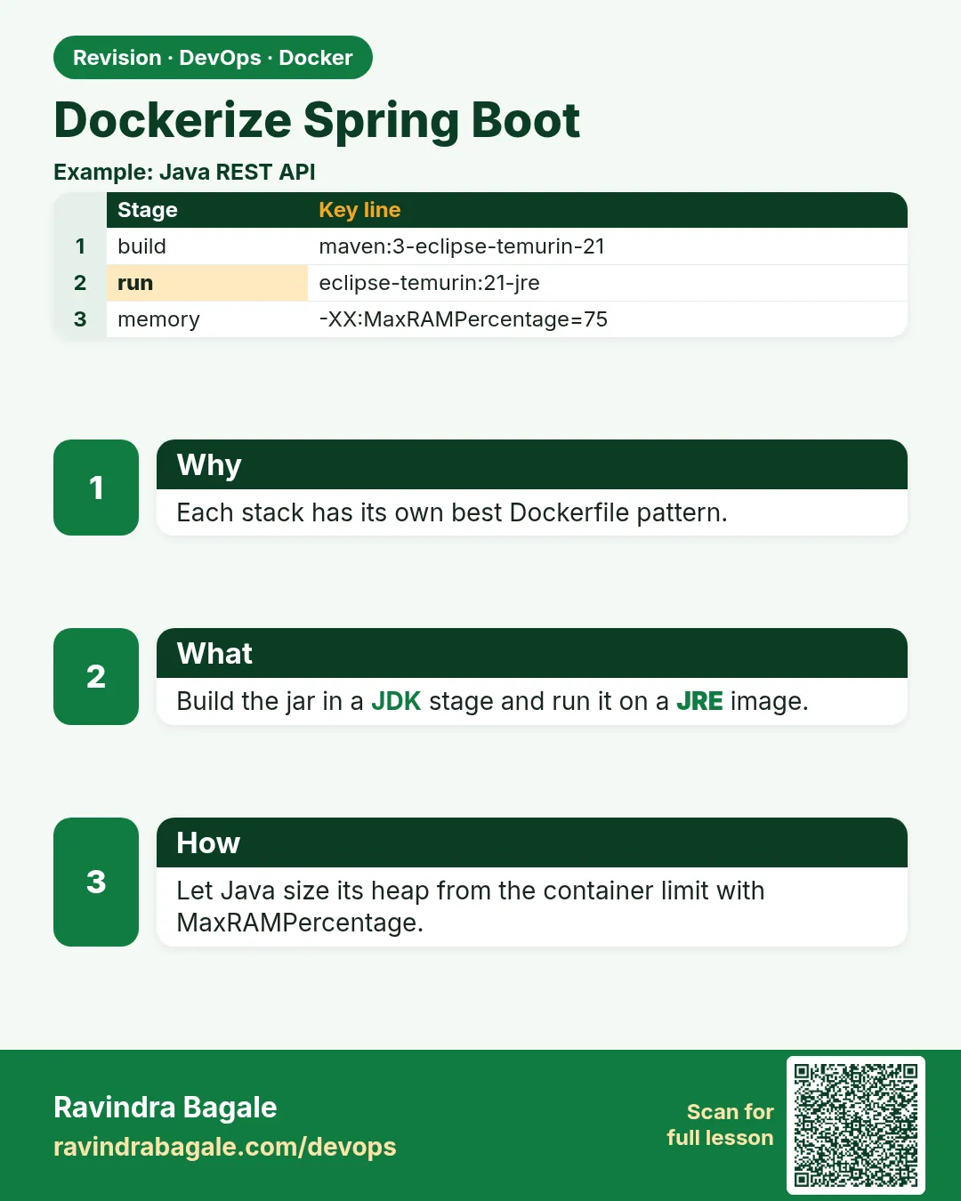 Dockerize Spring Boot. Each stack has its own best Dockerfile pattern.