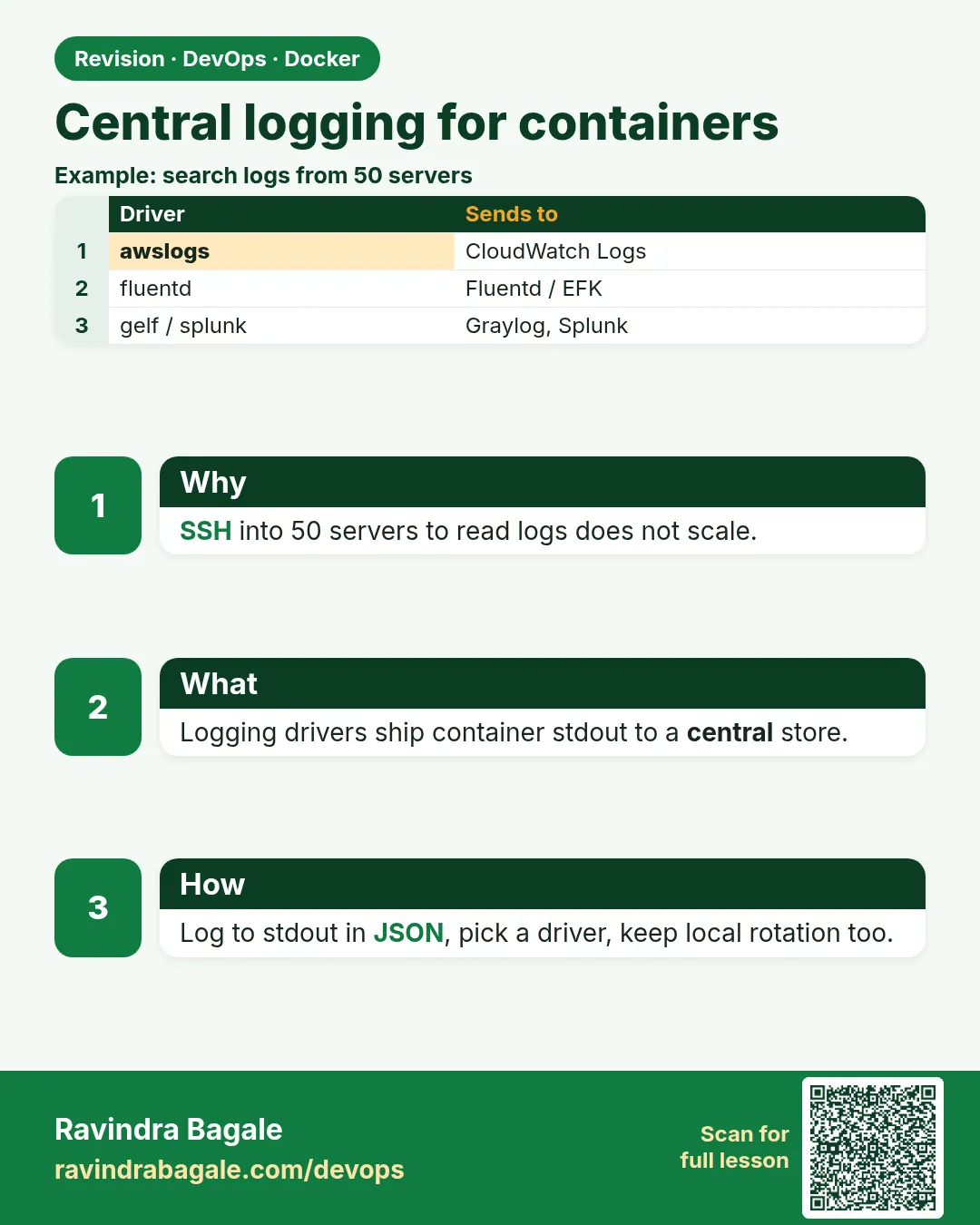 Central logging for containers. SSH into 50 servers to read logs does not scale.