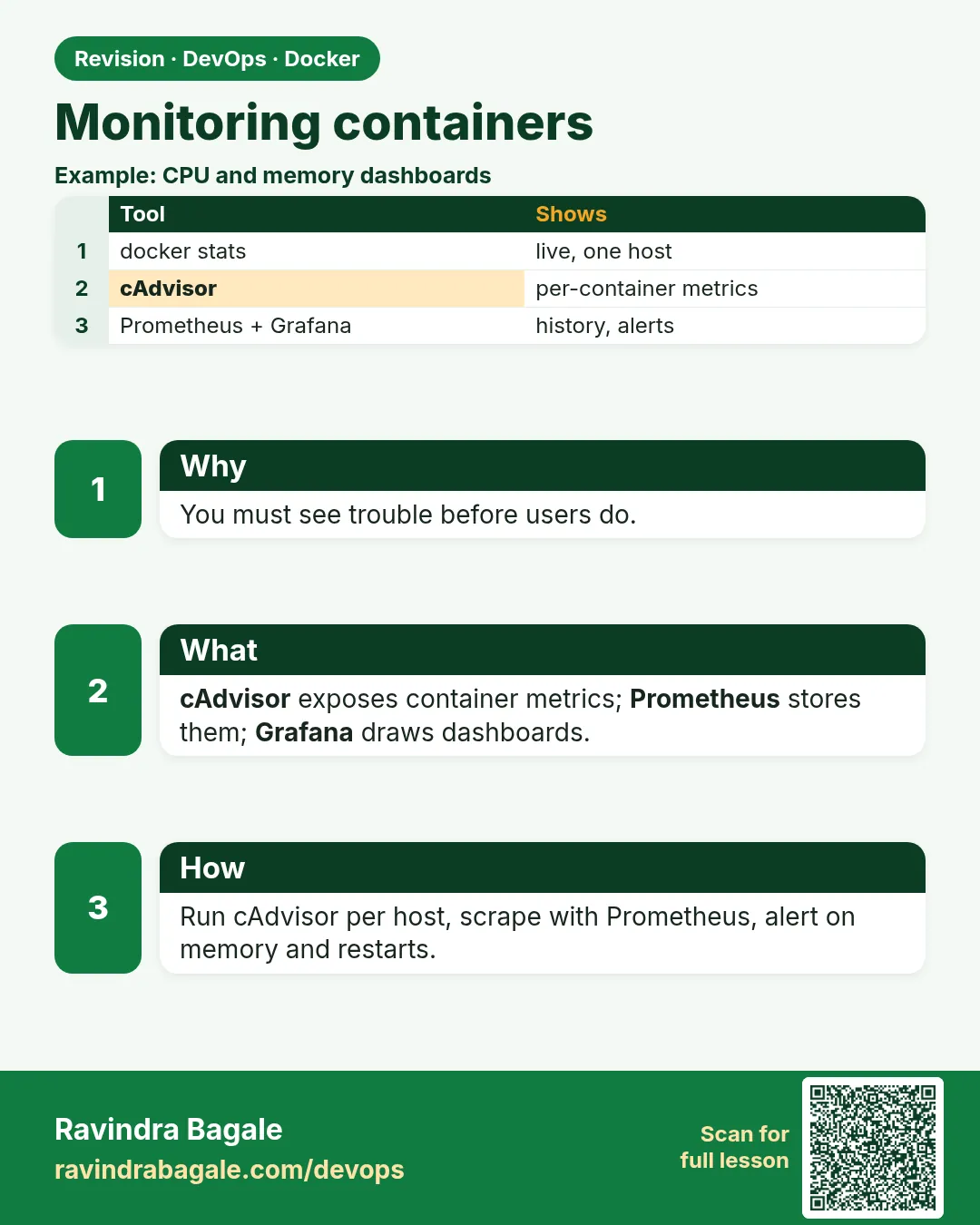 Monitoring containers. You must see trouble before users do.
