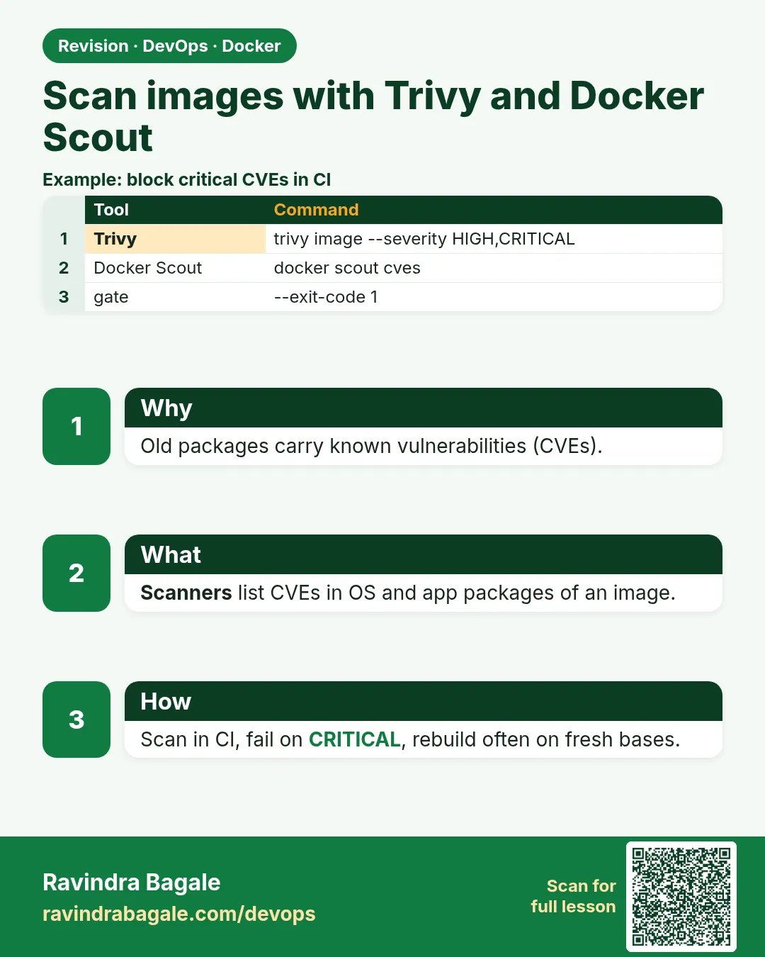 Scan images with Trivy and Docker Scout. Old packages carry known vulnerabilities (CVEs).