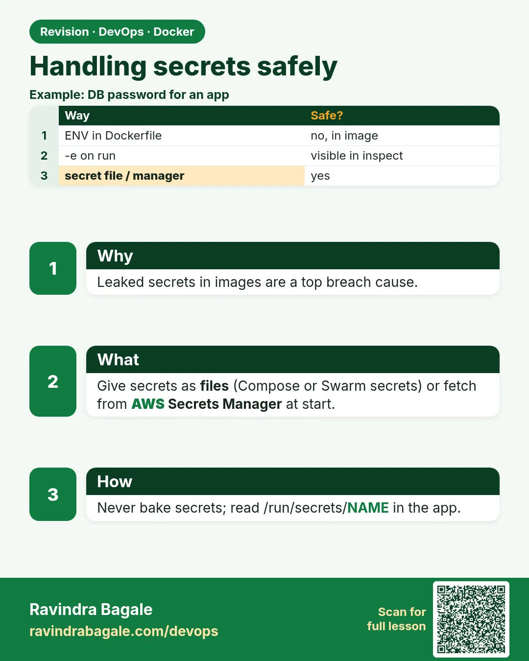 Handling secrets safely. Leaked secrets in images are a top breach cause.