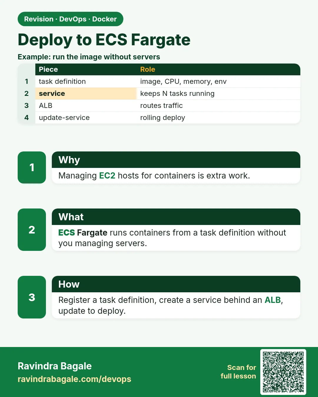 Deploy to ECS Fargate. Managing EC2 hosts for containers is extra work.
