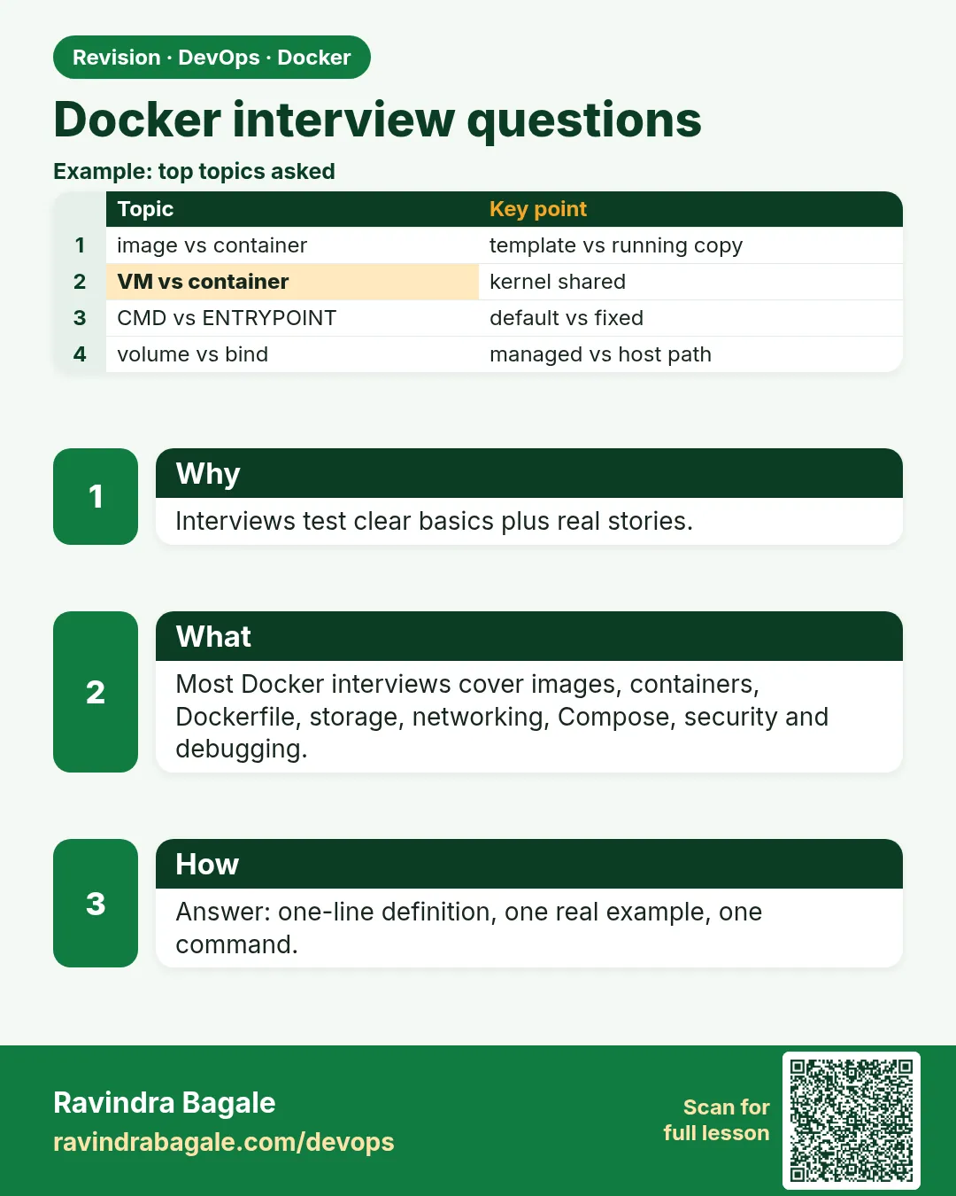 Docker interview questions. Interviews test clear basics plus real stories.