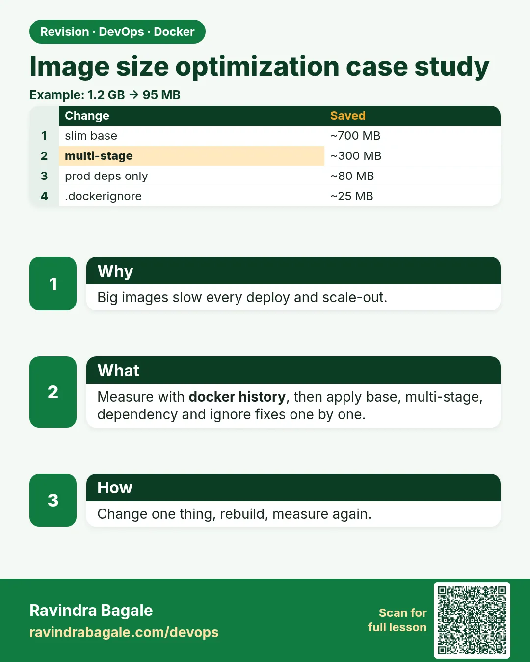 Image size optimization case study. Big images slow every deploy and scale-out.